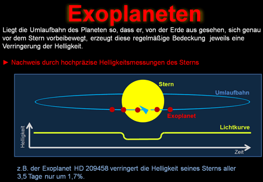 Vortrag Fred Schmidt Exoplaneten